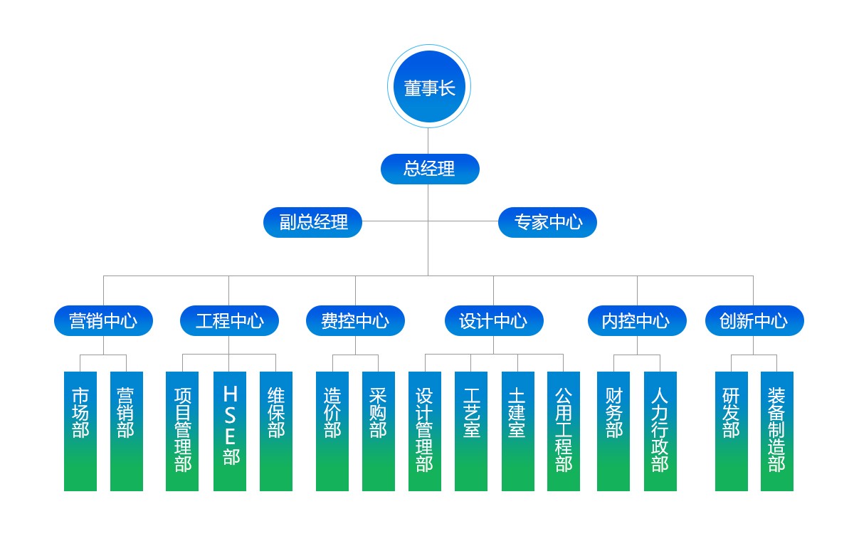 组织架构.jpg